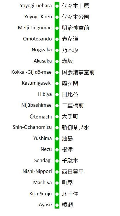 mapa Chiyoda-line