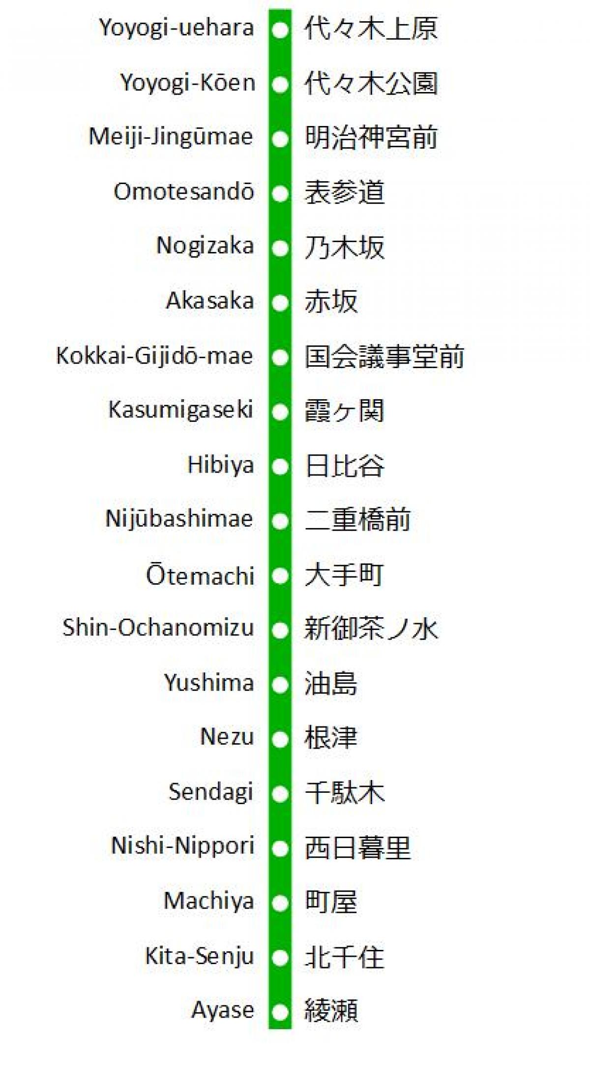 mapa Chiyoda-line