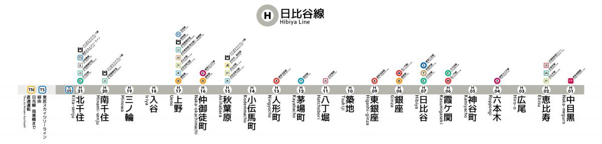 Tokyo metro hibiya line mapy