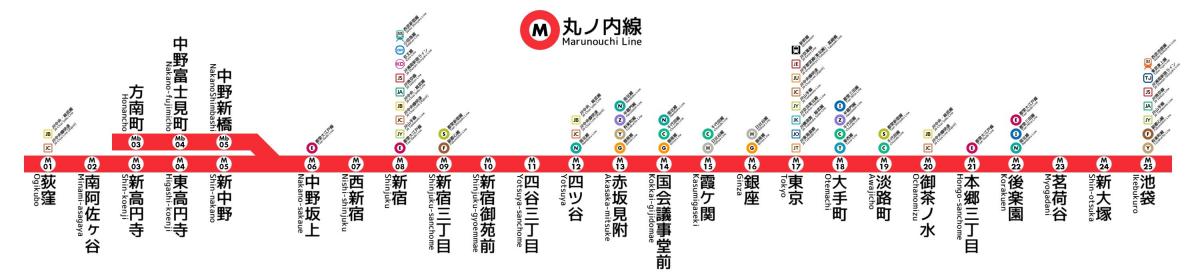 Tokio metra Marunouchi linka mapě