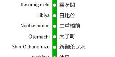 Mapa Chiyoda-line