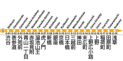 Tokyo metro Ginza line mapy