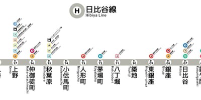 Tokyo metro hibiya line mapy