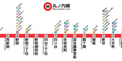 Tokio metra Marunouchi linka mapě